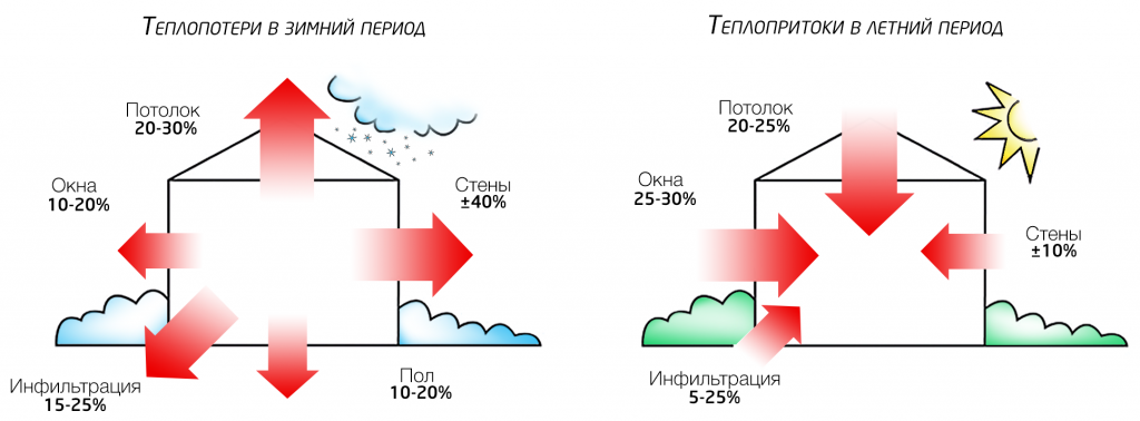 Программа Программа