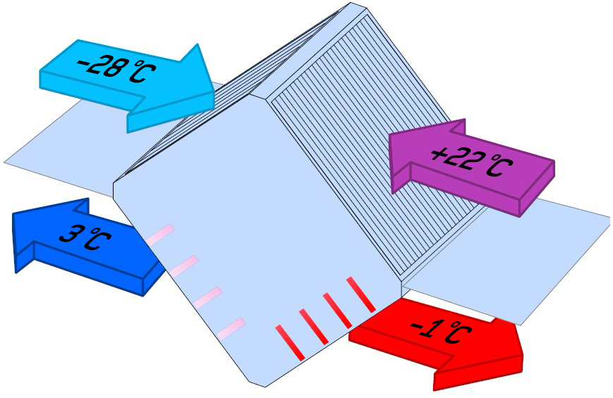 Пластинчатый рекуператор принцип