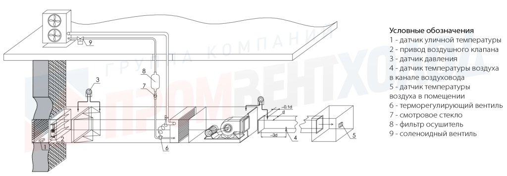 Схема ККБ