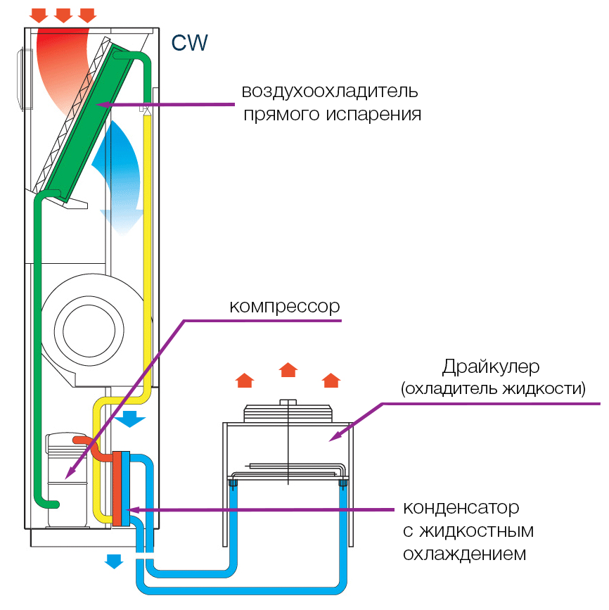 Прецизионные-кондиционеры-CMC-CW.png