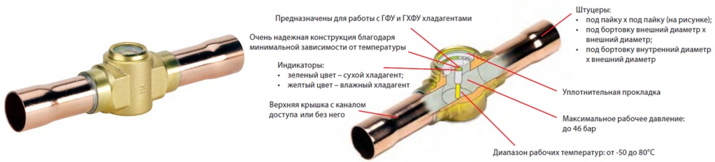 Смотровое стекло