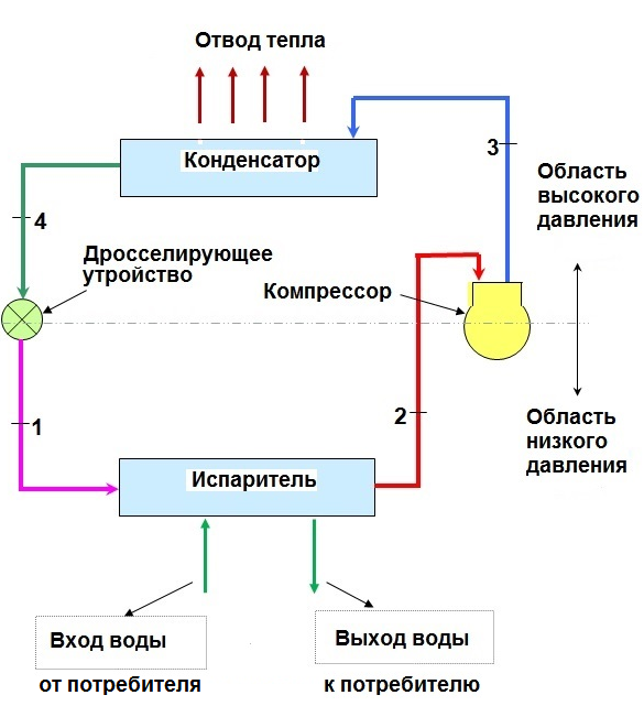 Принцип_работы_чиллера.png Принцип_работы_чиллера.png