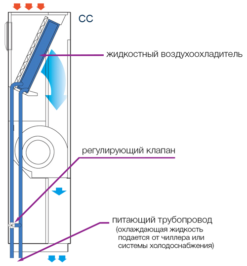 Прецизионные-кондиционеры-CMC-CС.png