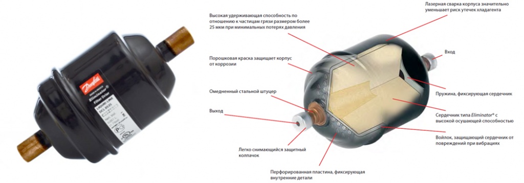 Фильтр-осушитель Фильтр-осушитель