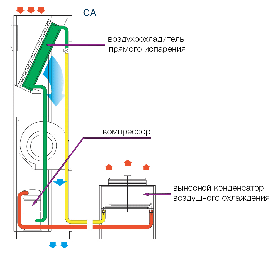 Прецизионные-кондиционеры-CMC-CA.png Прецизионные-кондиционеры-CMC-CA.png