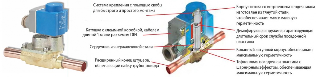 Соленоидный вентиль Соленоидный вентиль