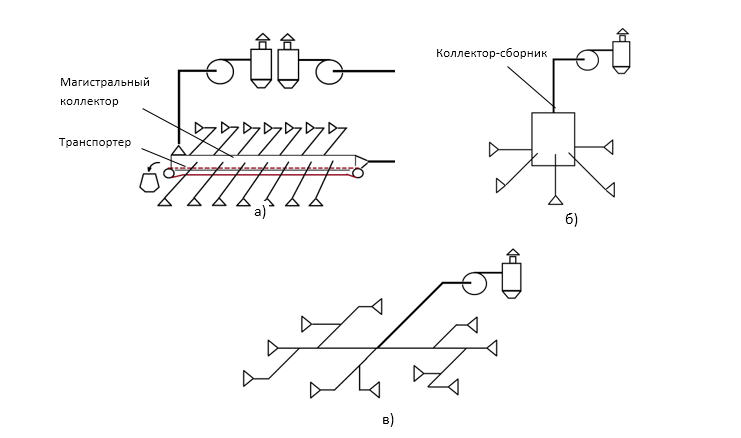 Схемы систем аспирации Схемы систем аспирации