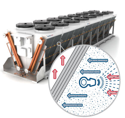 Система увлажнения AFS (AIR FRESH SYSTEM)